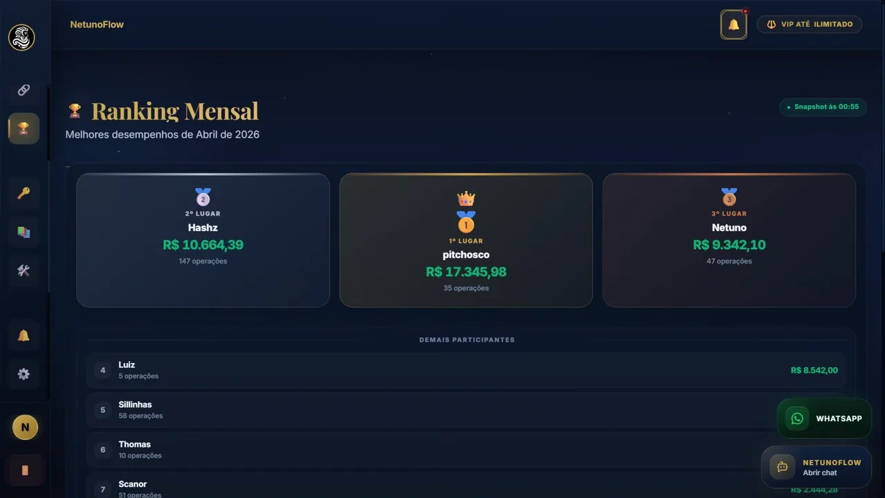 Tela de ranking mensal com comparação entre players