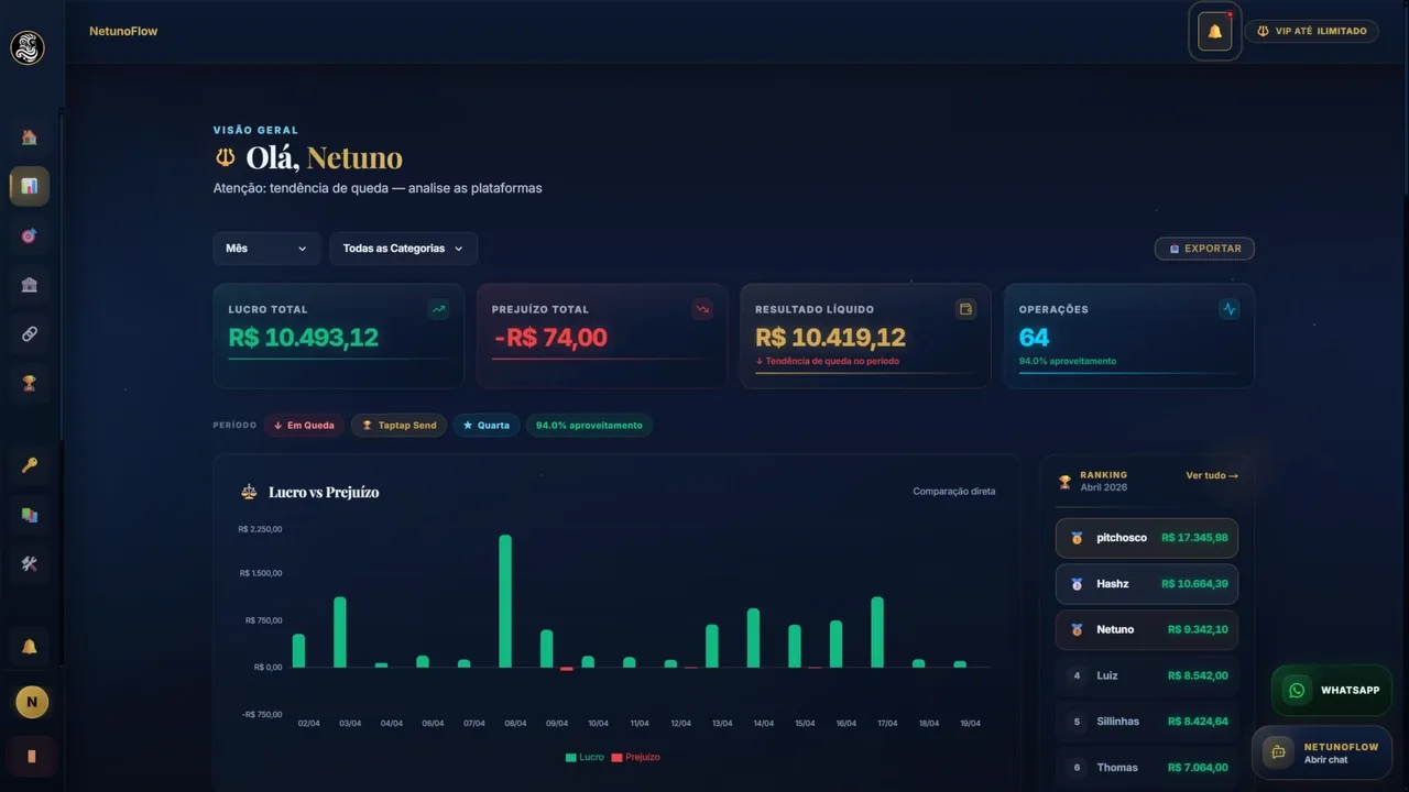 Tela de visão geral com KPIs e gráfico consolidado