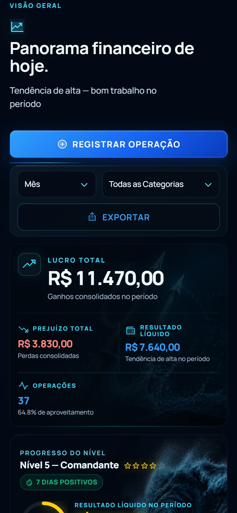 Visão geral do NTM: Panorama financeiro de hoje, filtros e resumo de lucro total, prejuízo total, resultado líquido e operações.